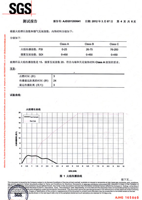 黄瓜视频官网檢查報告SGS（中）